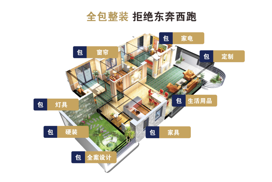 超省心整装节丨全城招募100位『超省心整装』体验官